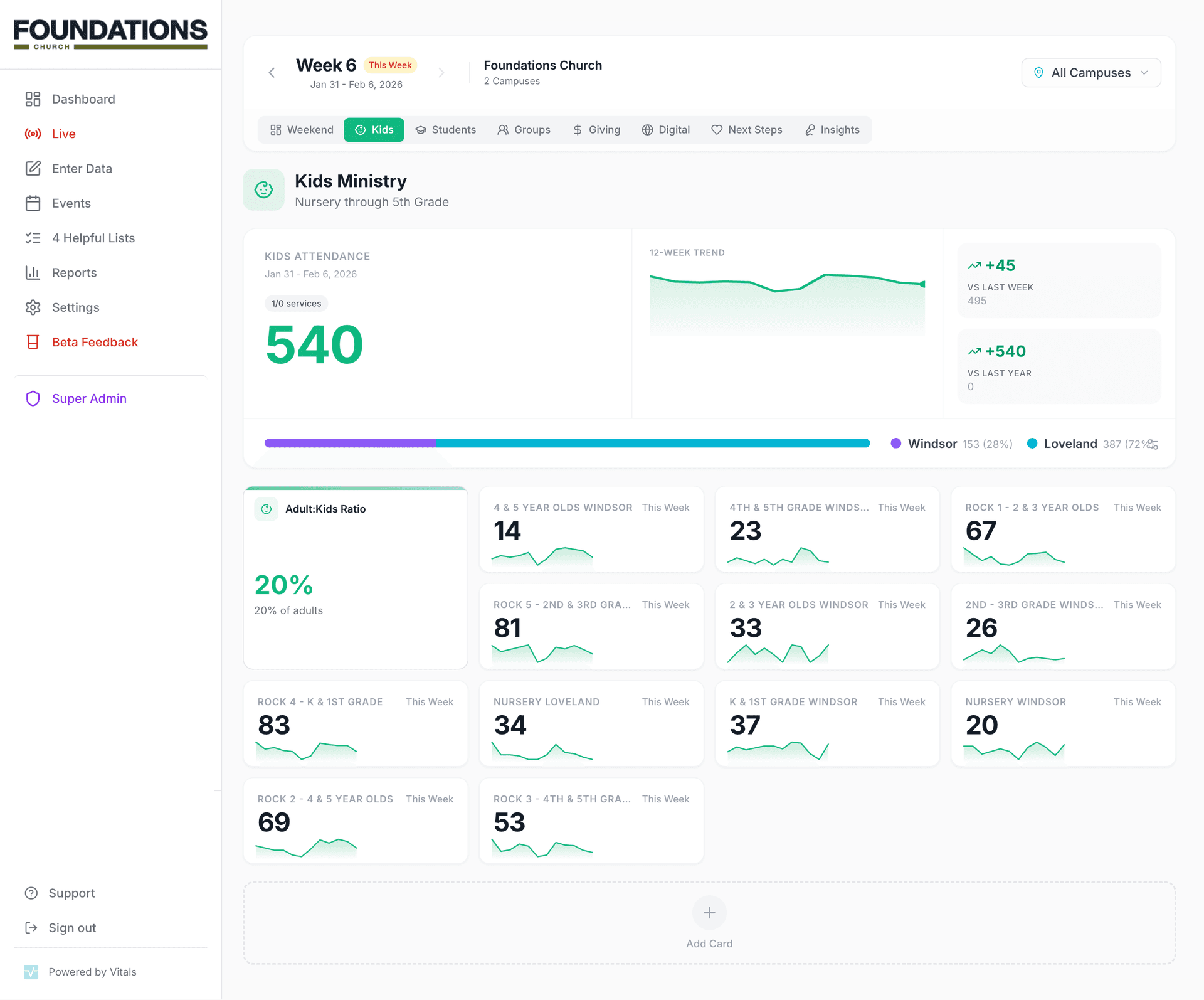 Kids Ministry Dashboard showing attendance, adult-to-child ratios, and room metrics