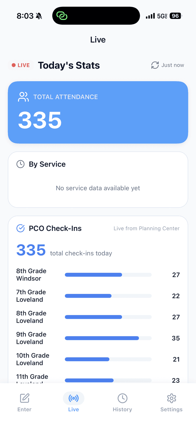 Vitals mobile app Live tab showing real-time attendance with PCO check-ins integration